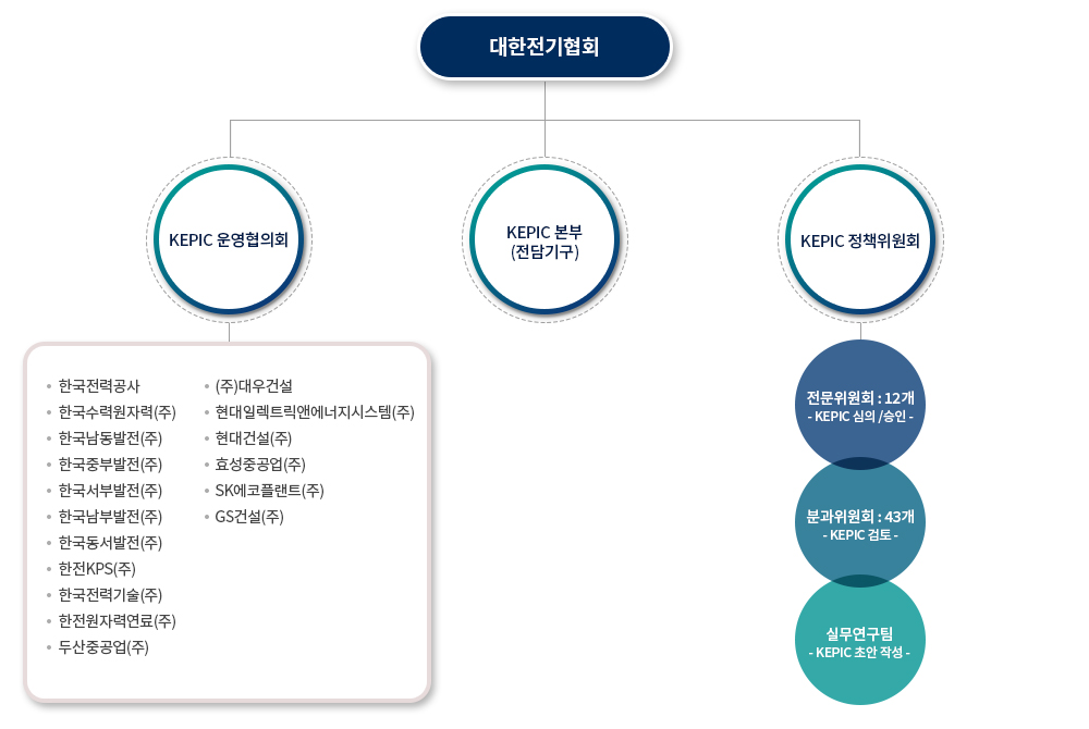 운영조직이미지첫번째