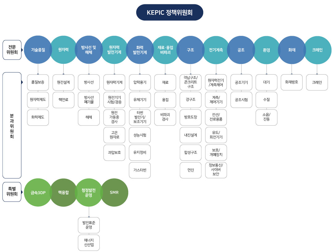 운영조직이미지두번째